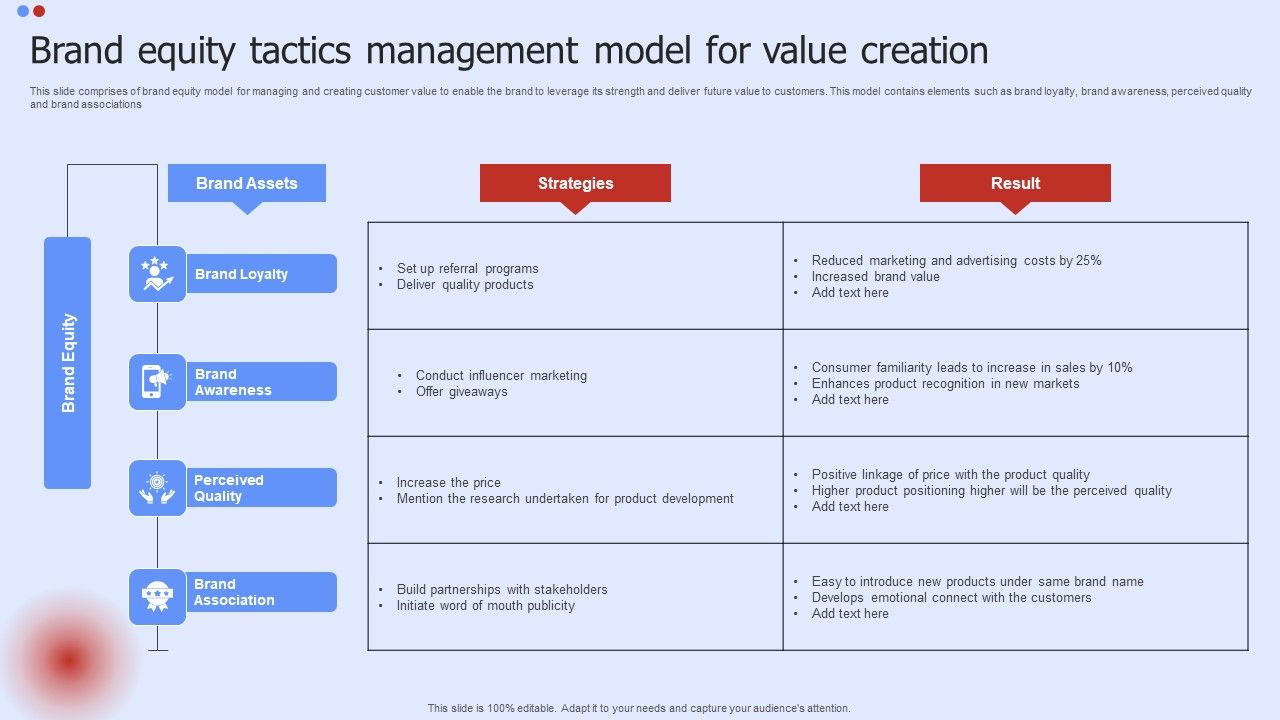 Brand_Equity_Tactics_Management_Model_For_Value_Creation_Diagrams_PDF_Slide_1.jpg