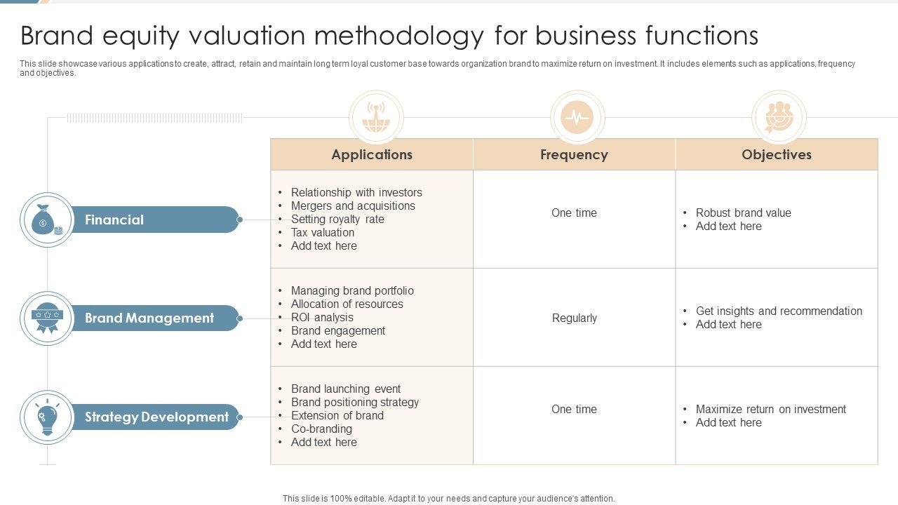 Brand_Equity_Valuation_Methodology_For_Business_Functions_Ppt_Gallery_Graphics_PDF_Slide_1.jpg