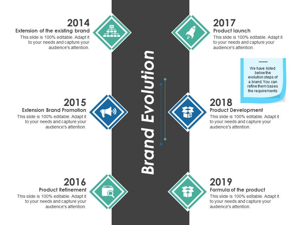 Brand_Evolution_Ppt_PowerPoint_Presentation_Pictures_Graphics_Tutorials_Slide_1.jpg