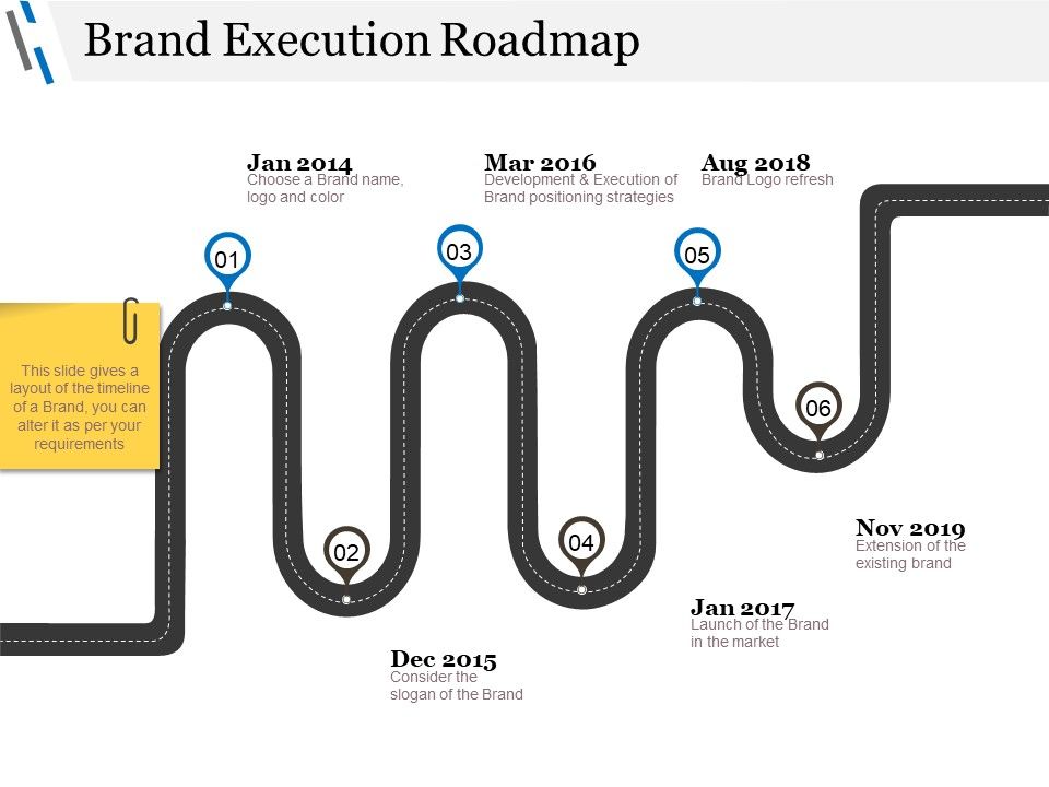Brand_Execution_Roadmap_Ppt_PowerPoint_Presentation_Icon_Guidelines_Slide_1.jpg