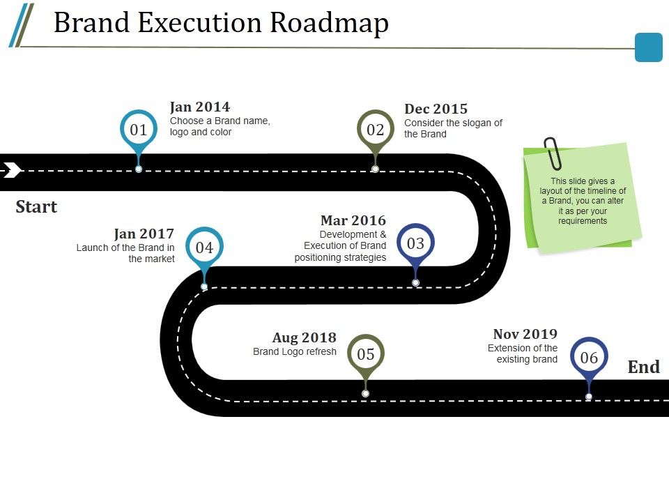 Brand_Execution_Roadmap_Ppt_PowerPoint_Presentation_Model_Introduction_Slide_1.jpg