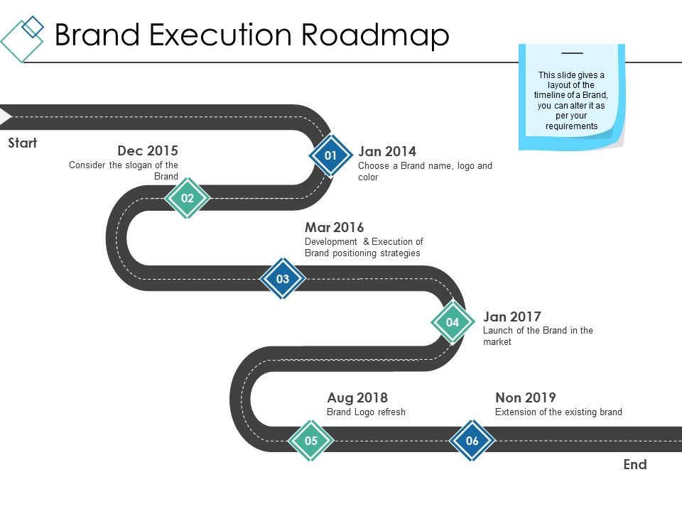 Brand_Execution_Roadmap_Ppt_PowerPoint_Presentation_Styles_Design_Inspiration_Slide_1.jpg