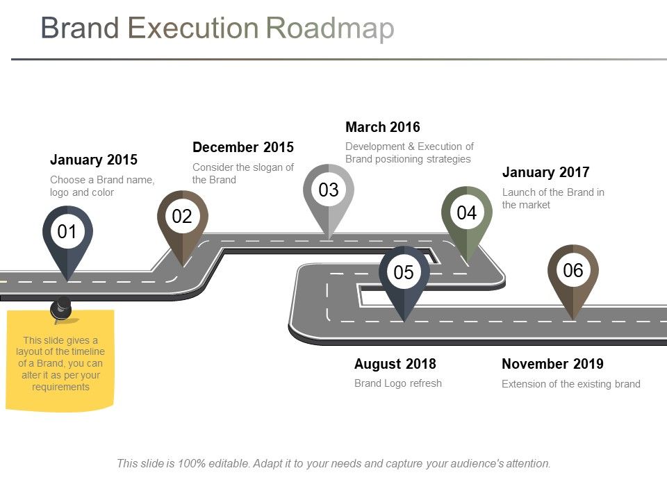 Brand_Execution_Roadmap_Ppt_PowerPoint_Presentation_Visual_Aids_Layouts_Slide_1.jpg