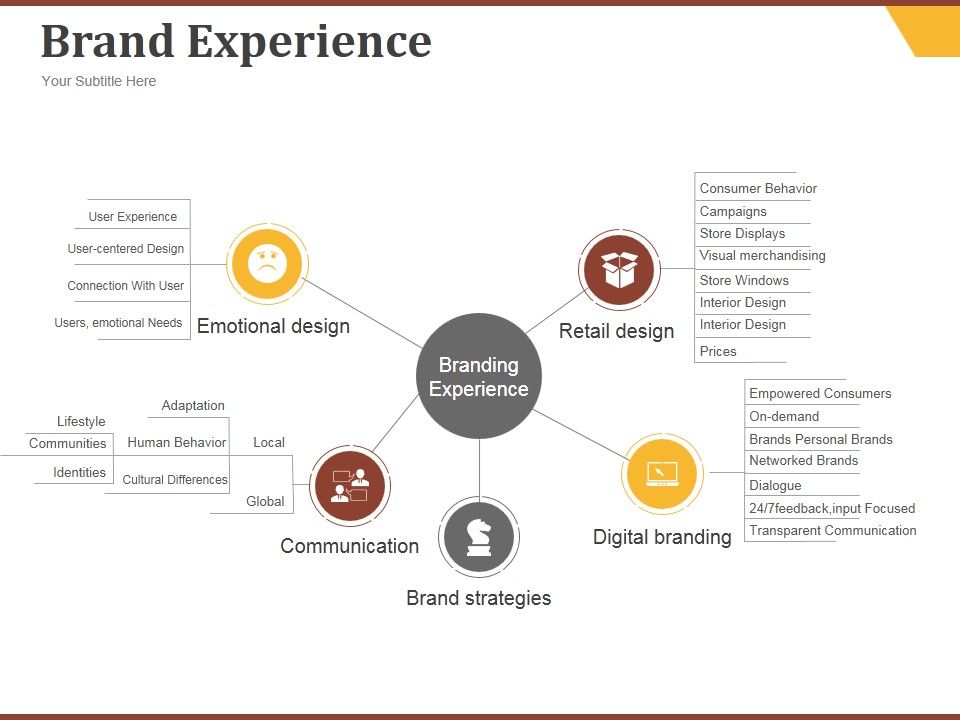 Brand_Experience_Ppt_PowerPoint_Presentation_Background_Designs_Slide_1.jpg