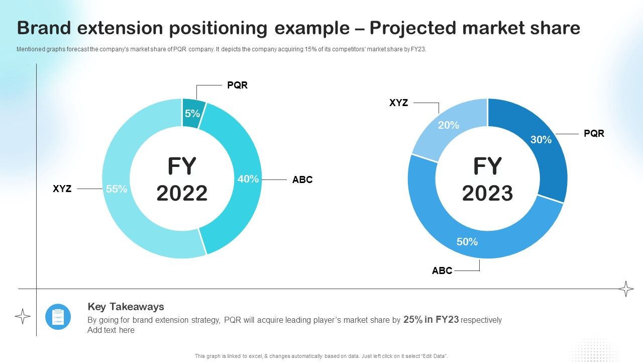 Brand_Extension_Positioning_Example_Projected_Market_Share_Demonstration_PDF_Slide_1.jpg
