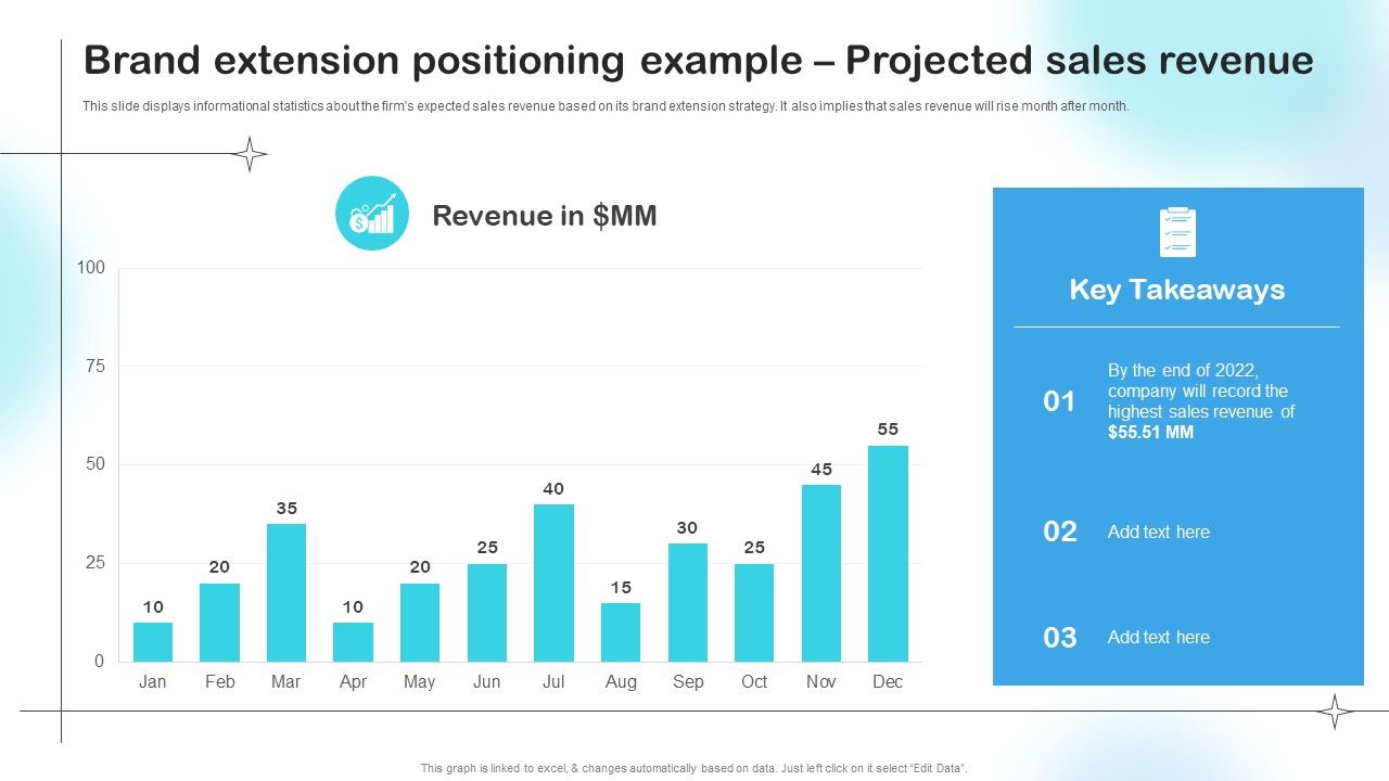 Brand_Extension_Positioning_Example_Projected_Sales_Revenue_Graphics_PDF_Slide_1.jpg