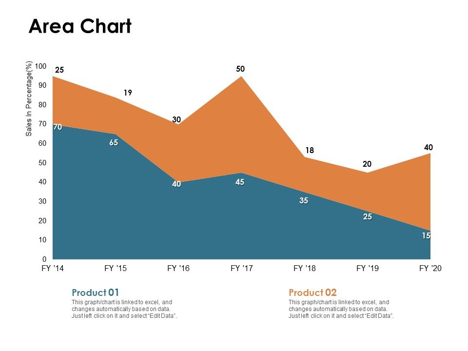 Brand_Identity_How_Build_It_Area_Chart_Ppt_Summary_Format_Ideas_PDF_Slide_1.jpg