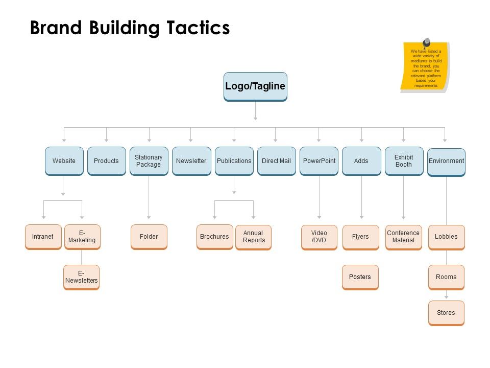 Brand_Identity_How_Build_It_Brand_Building_Tactics_Ppt_Portfolio_Designs_Download_PDF_Slide_1.jpg