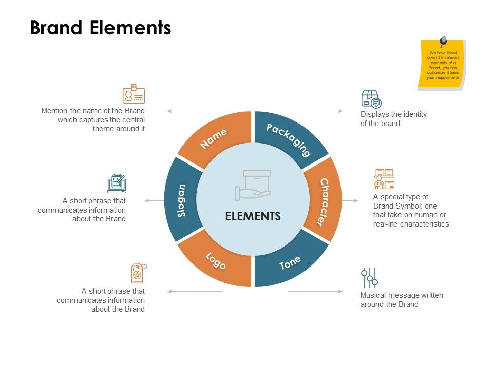 Brand_Identity_How_Build_It_Brand_Elements_Ppt_Inspiration_Graphics_Pictures_PDF_Slide_1.jpg