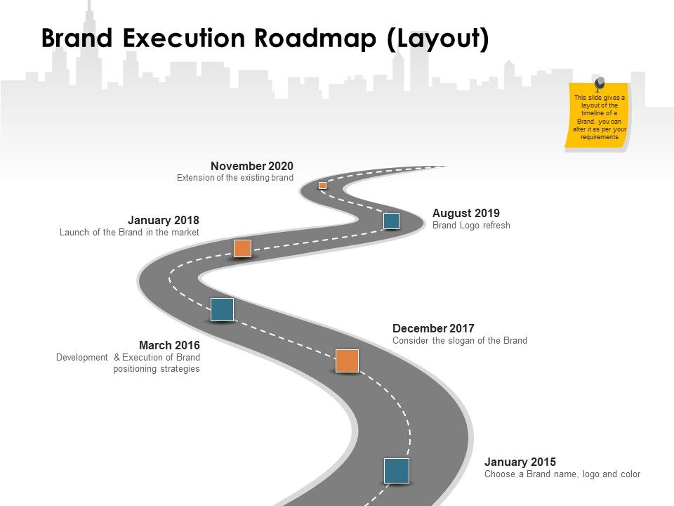 Brand_Identity_How_Build_It_Brand_Execution_Roadmap_Layout_Ppt_Professional_Pictures_PDF_Slide_1.jpg