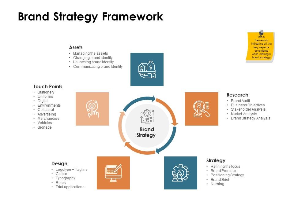 Brand_Identity_How_Build_It_Brand_Strategy_Framework_Ppt_Portfolio_Templates_PDF_Slide_1.jpg