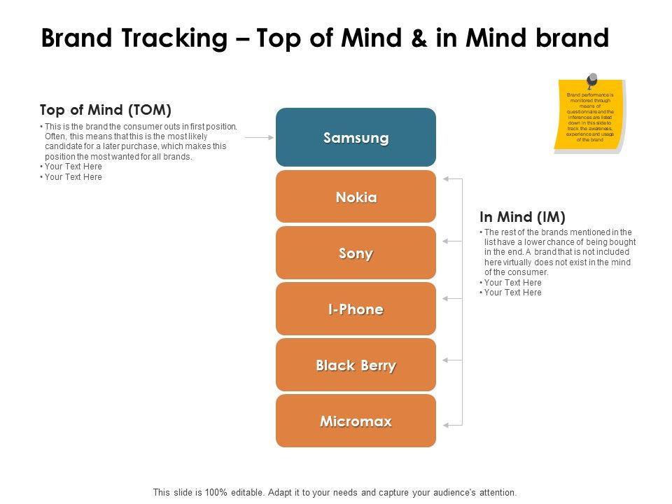 Brand_Identity_How_Build_It_Brand_Tracking_Top_Of_Mind_And_In_Mind_Brand_Ppt_Styles_Structure_PDF_Slide_1.jpg