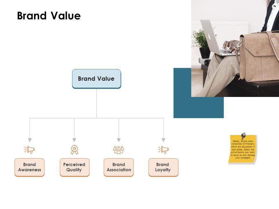 Brand_Identity_How_Build_It_Brand_Value_Ppt_Model_Gallery_PDF_Slide_1.jpg