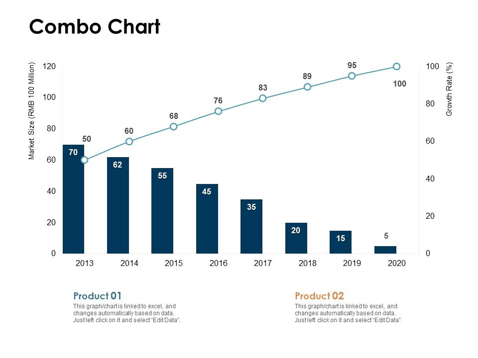 Brand_Identity_How_Build_It_Combo_Chart_Ppt_Outline_Demonstration_Slide_1.jpg