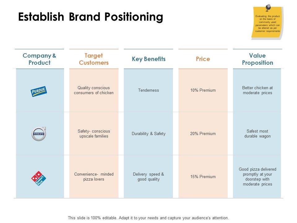 Brand_Identity_How_Build_It_Establish_Brand_Positioning_Ppt_Model_Example_PDF_Slide_1.jpg