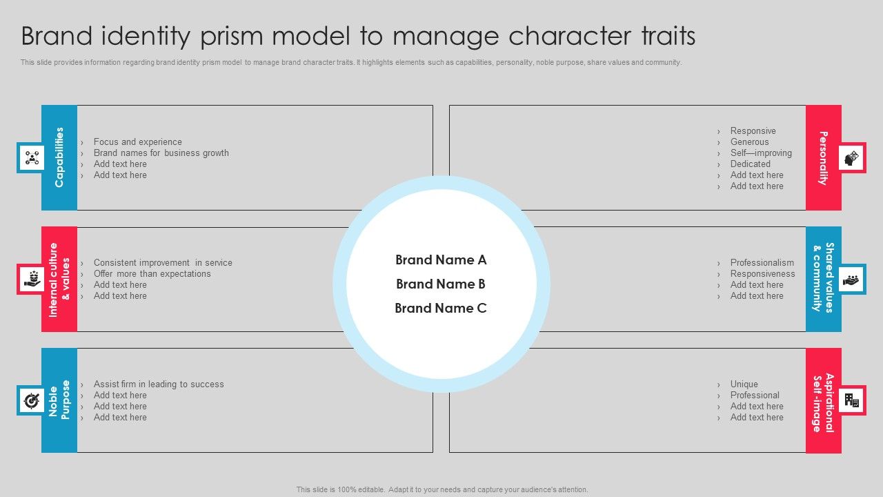 Brand_Identity_Prism_Model_To_Manage_Character_Traits_Guidelines_PDF_Slide_1.jpg