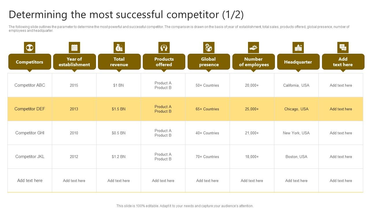 Brand_Improvement_Techniques_To_Build_Consumer_Loyalty_Determining_The_Most_Successful_Competitor_Themes_PDF_Slide_1.jpg