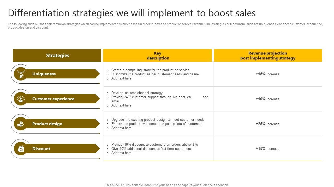 Brand_Improvement_Techniques_To_Build_Consumer_Loyalty_Differentiation_Strategies_We_Will_Implement_Guidelines_PDF_Slide_1.jpg