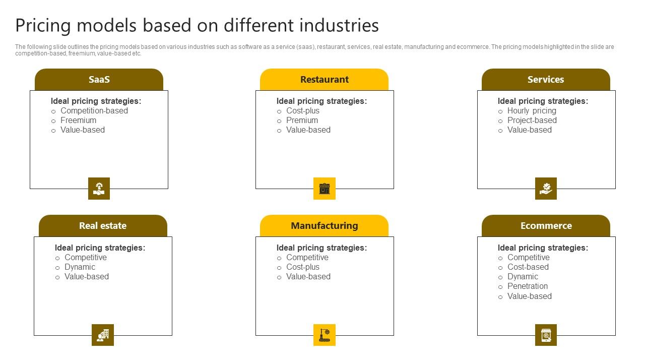 Brand_Improvement_Techniques_To_Build_Consumer_Loyalty_Pricing_Models_Based_On_Different_Industries_Formats_PDF_Slide_1.jpg