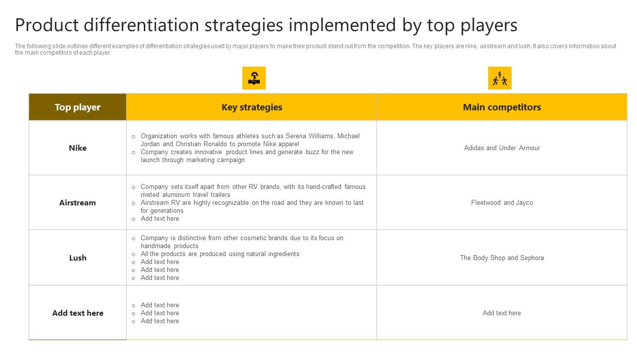 Brand_Improvement_Techniques_To_Build_Consumer_Loyalty_Product_Differentiation_Strategies_Implemented_Graphics_PDF_Slide_1.jpg
