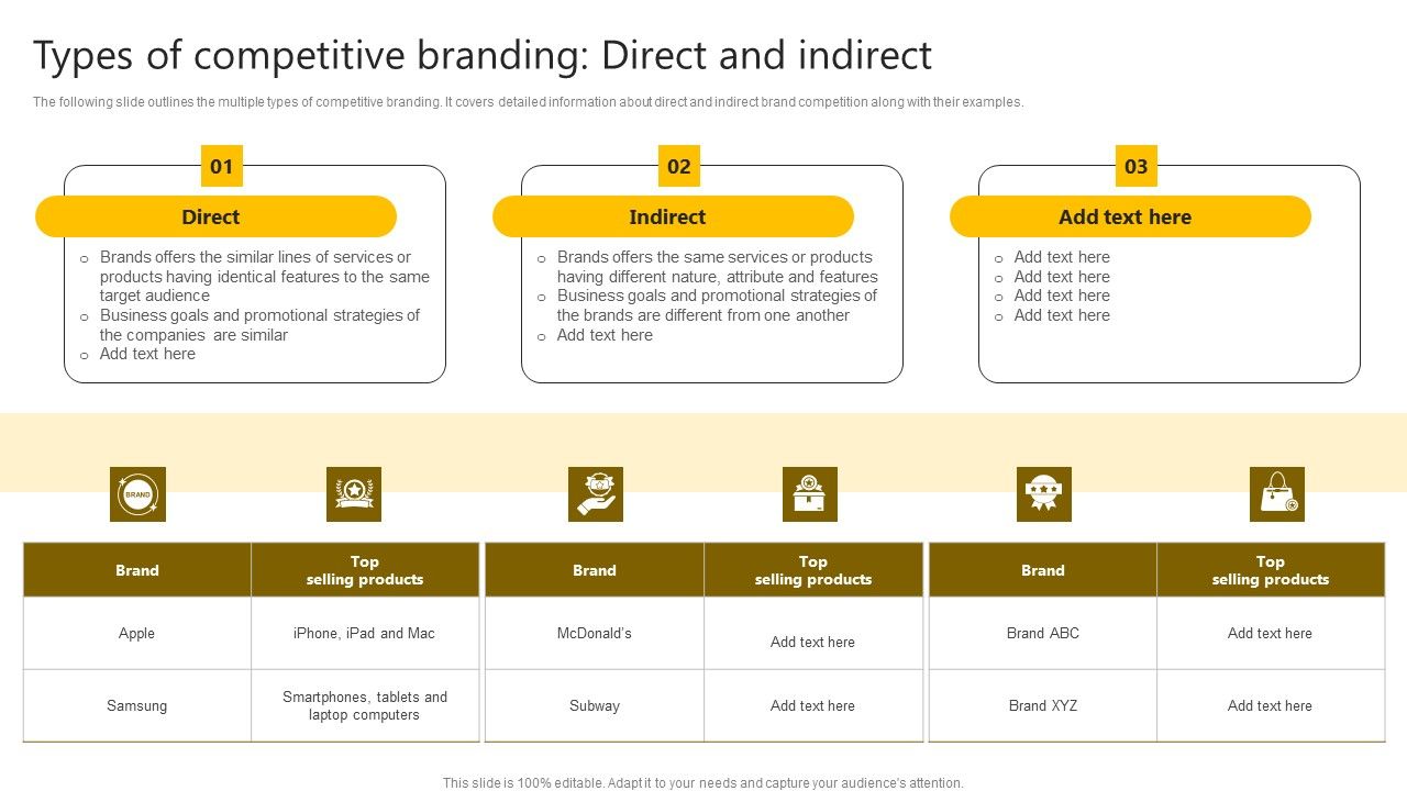 Brand_Improvement_Techniques_To_Build_Consumer_Loyalty_Types_Of_Competitive_Branding_Direct_And_Indirect_Themes_PDF_Slide_1.jpg