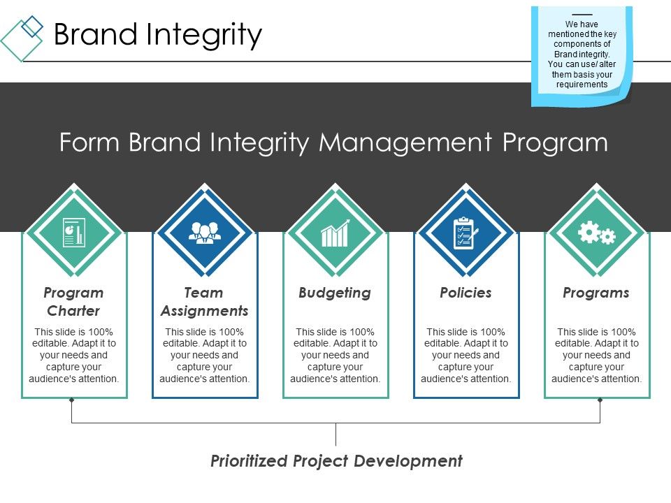 Brand_Integrity_Ppt_PowerPoint_Presentation_File_Formats_Slide_1.jpg