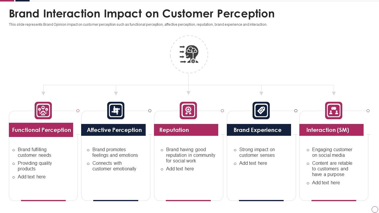Brand_Interaction_Impact_On_Customer_Perception_Microsoft_PDF_Slide_1.jpg