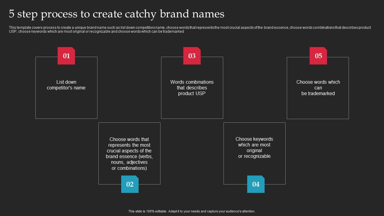 Brand_Launch_Checklist_5_Step_Process_To_Create_Catchy_Brand_Names_Guidelines_PDF_Slide_1.jpg