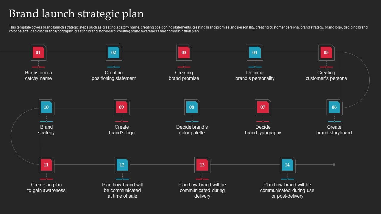 Brand_Launch_Checklist_Brand_Launch_Strategic_Plan_Ppt_Infographic_Template_Graphics_Template_PDF_Slide_1.jpg