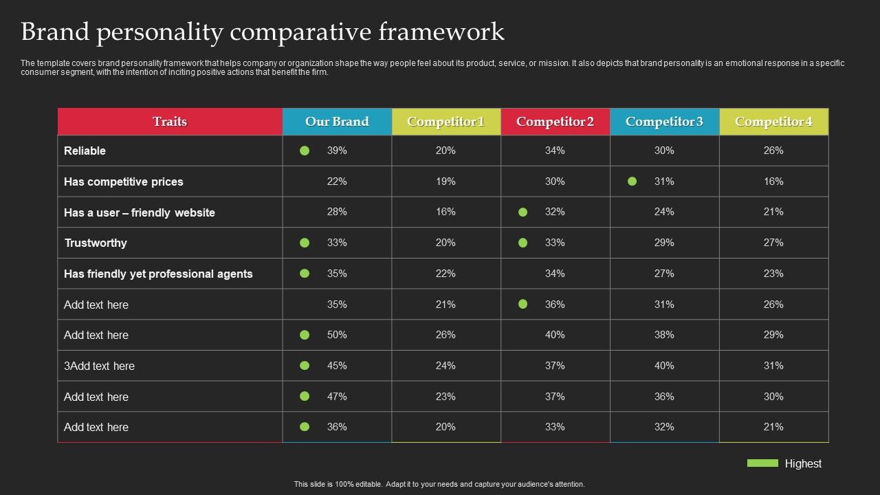 Brand_Launch_Checklist_Brand_Personality_Comparative_Framework_Guidelines_PDF_Slide_1.jpg