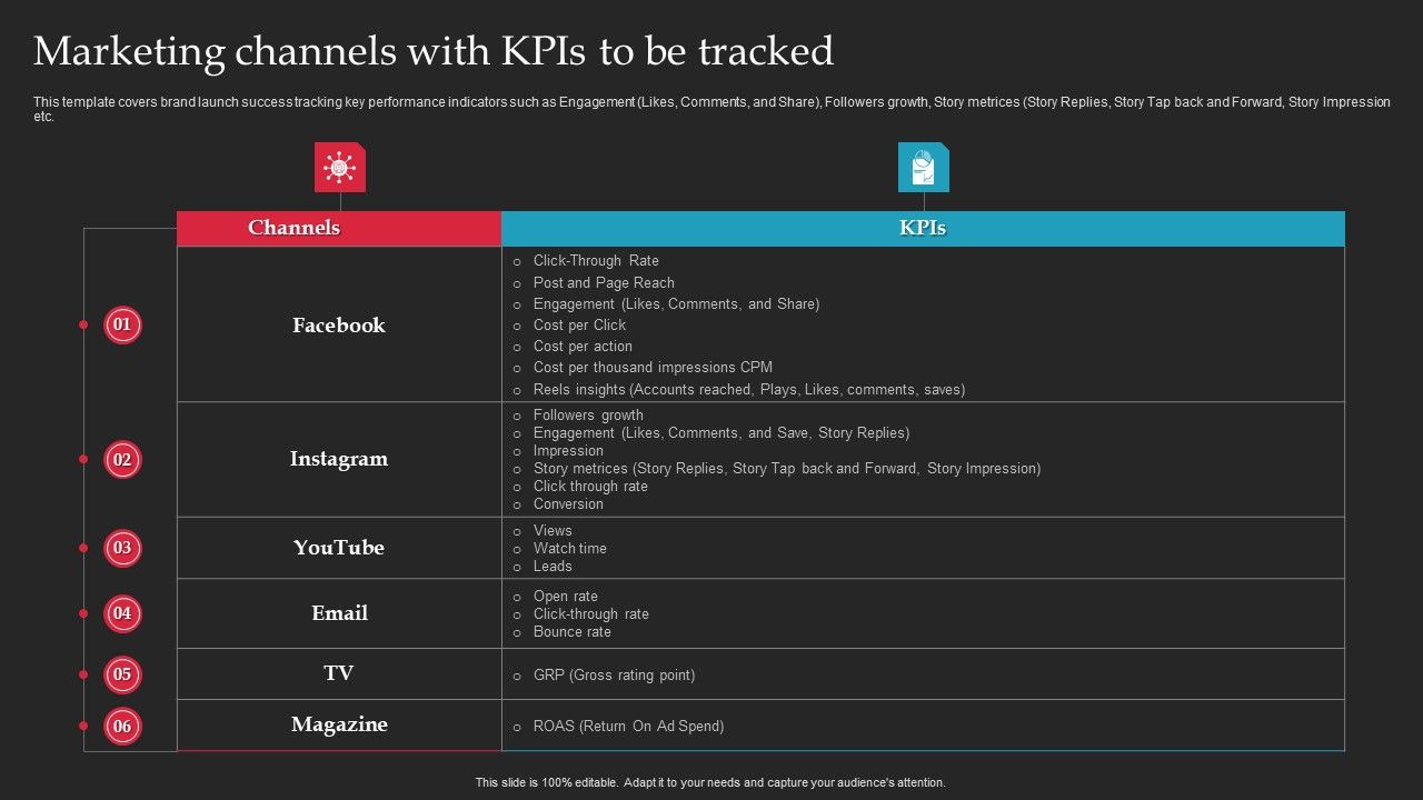 Brand_Launch_Checklist_Marketing_Channels_With_Kpis_To_Be_Tracked_Slides_PDF_Slide_1.jpg
