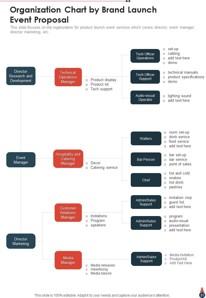 Brand Launch Event Proposal Example Document Report Doc Pdf Ppt