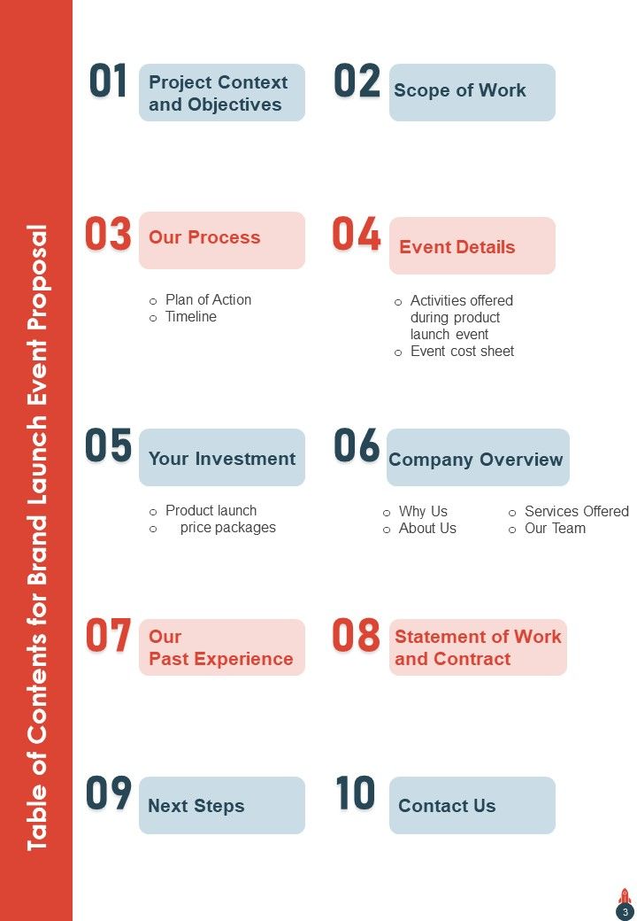 Brand Launch Event Proposal Example Document Report Doc Pdf Ppt