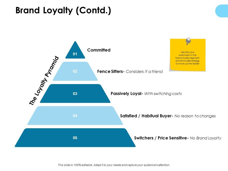 Brand_Loyalty_Contd_Ppt_PowerPoint_Presentation_Show_Microsoft_Slide_1.jpg