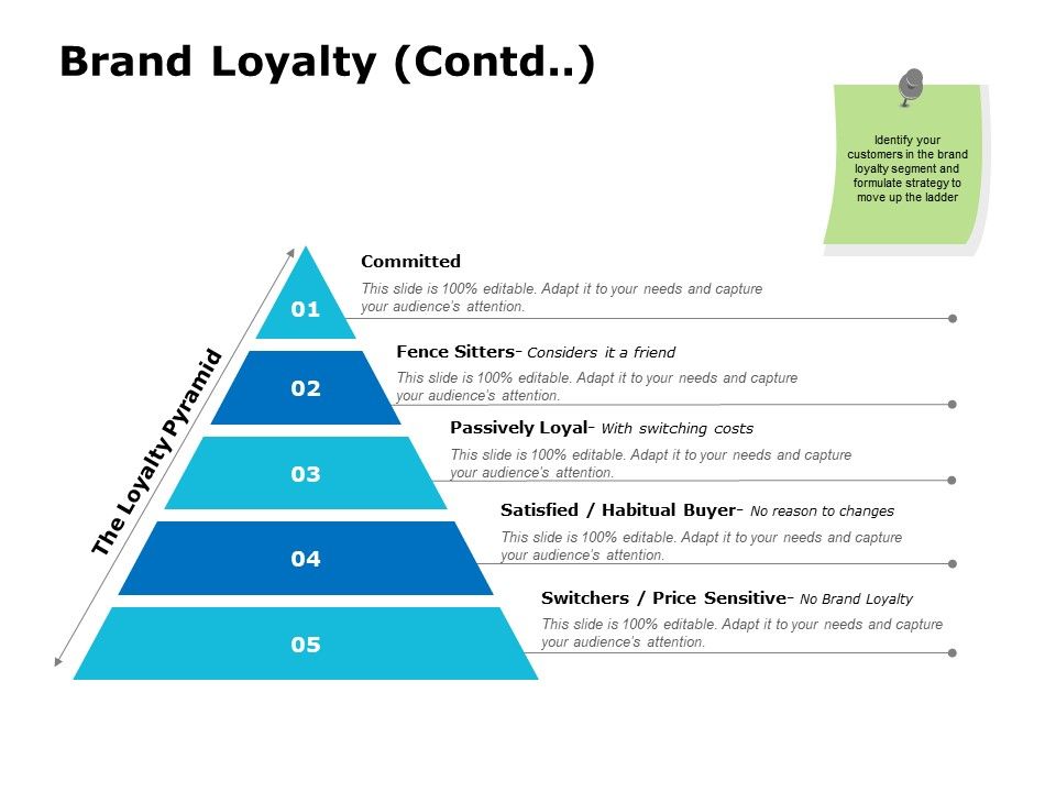 Brand_Loyalty_Contd_Ppt_PowerPoint_Presentation_Slides_Graphics_Design_Slide_1.jpg