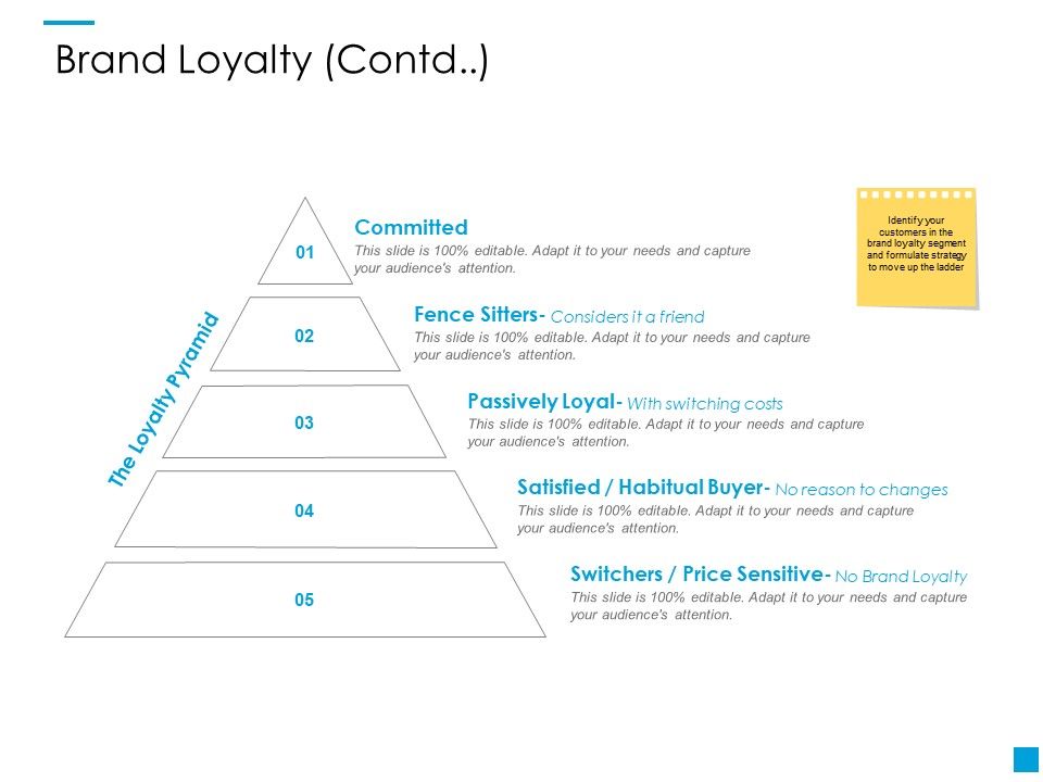 Brand_Loyalty_Contd_Ppt_PowerPoint_Presentation_Styles_Templates_Slide_1.jpg