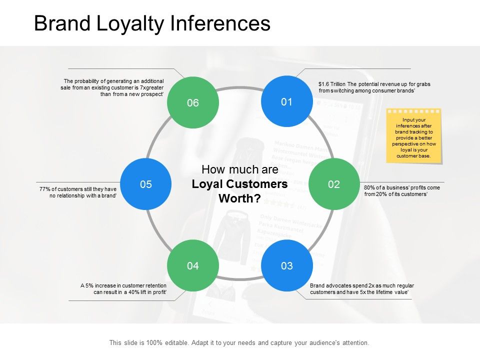 Brand_Loyalty_Inferences_Ppt_PowerPoint_Presentation_Styles_Layout_Slide_1.jpg