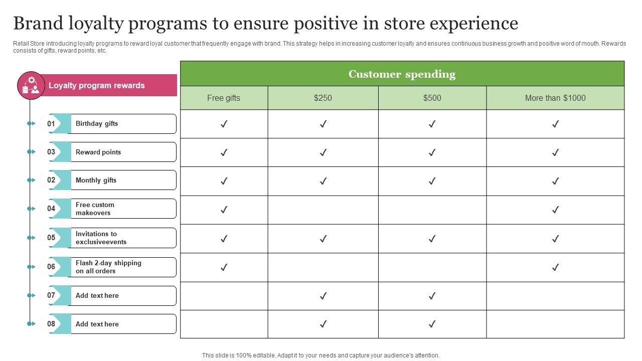 Brand_Loyalty_Programs_To_Ensure_Positive_In_Store_Experience_Demonstration_PDF_Slide_1.jpg