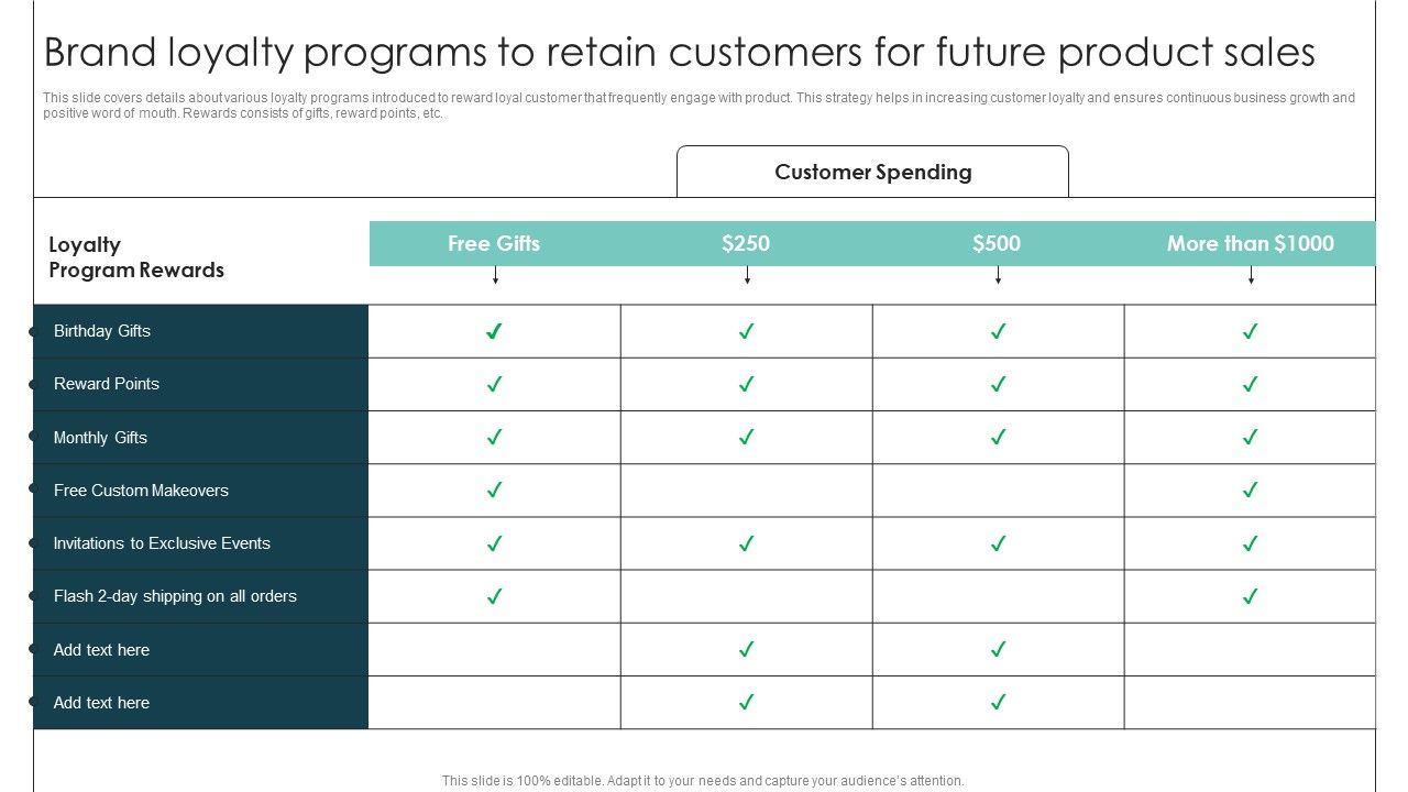 Brand_Loyalty_Programs_To_Retain_Customers_For_Product_Release_Commencement_Elements_PDF_Slide_1.jpg