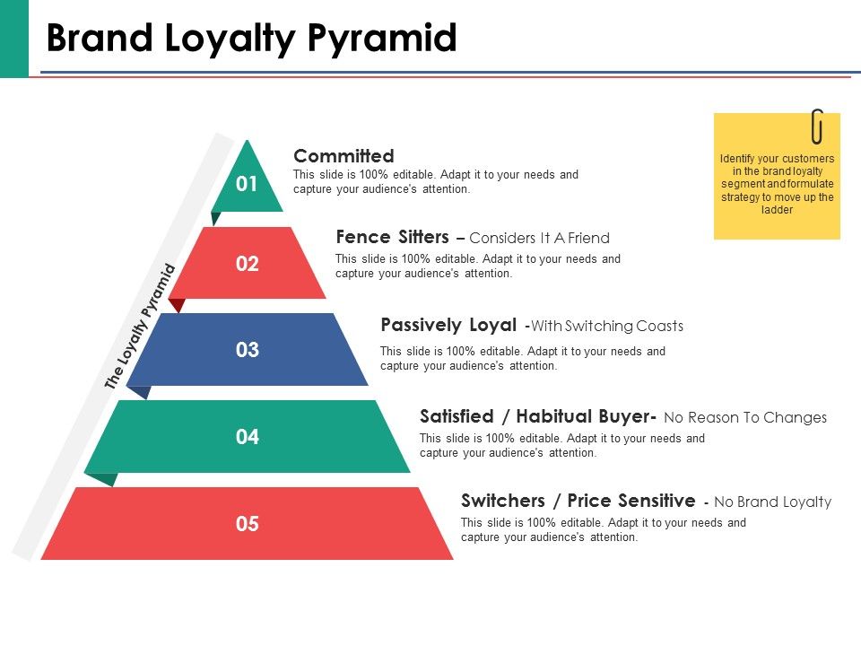 Brand_Loyalty_Pyramid_Ppt_PowerPoint_Presentation_Styles_Template_Slide_1.jpg