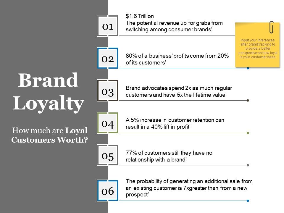 Brand_Loyalty_Template_1_Ppt_PowerPoint_Presentation_File_Design_Templates_Slide_1.jpg
