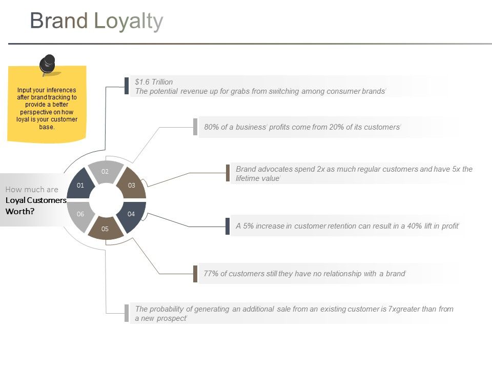 Brand_Loyalty_Template_1_Ppt_PowerPoint_Presentation_Show_Model_Slide_1.jpg