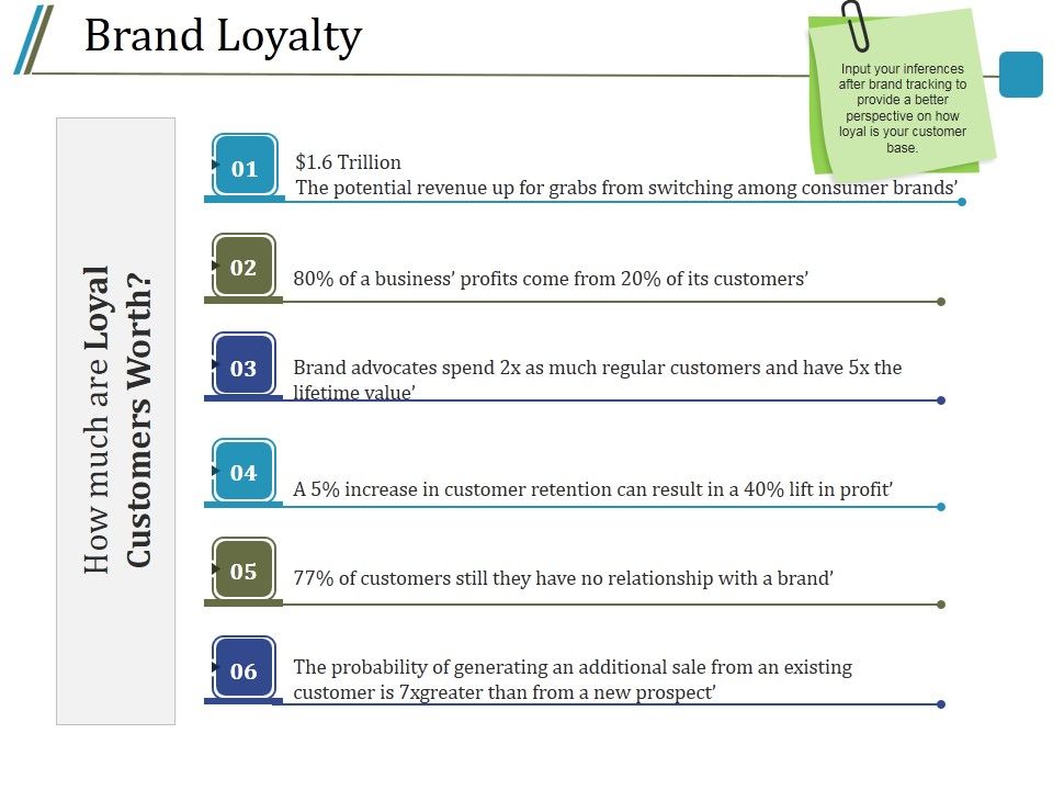 Brand_Loyalty_Template_2_Ppt_PowerPoint_Presentation_Outline_Graphics_Template_Slide_1.jpg