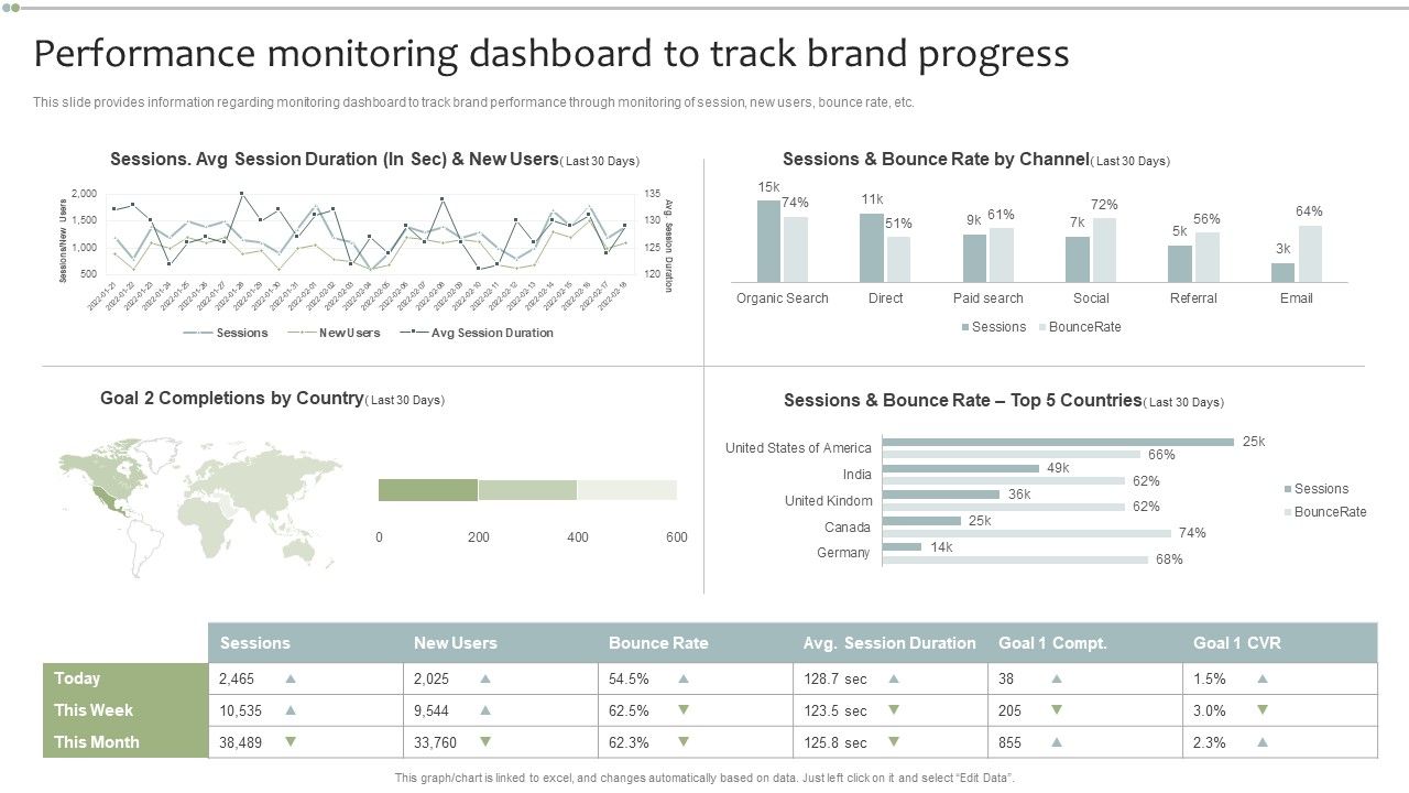 Brand_Maintenance_Toolkit_Performance_Monitoring_Dashboard_To_Track_Brand_Progress_Elements_PDF_Slide_1.jpg