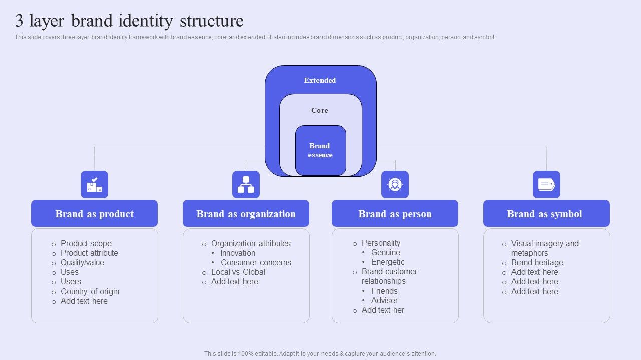 Brand_Management_Strategy_To_Increase_Awareness_3_Layer_Brand_Identity_Structure_Introduction_PDF_Slide_1.jpg