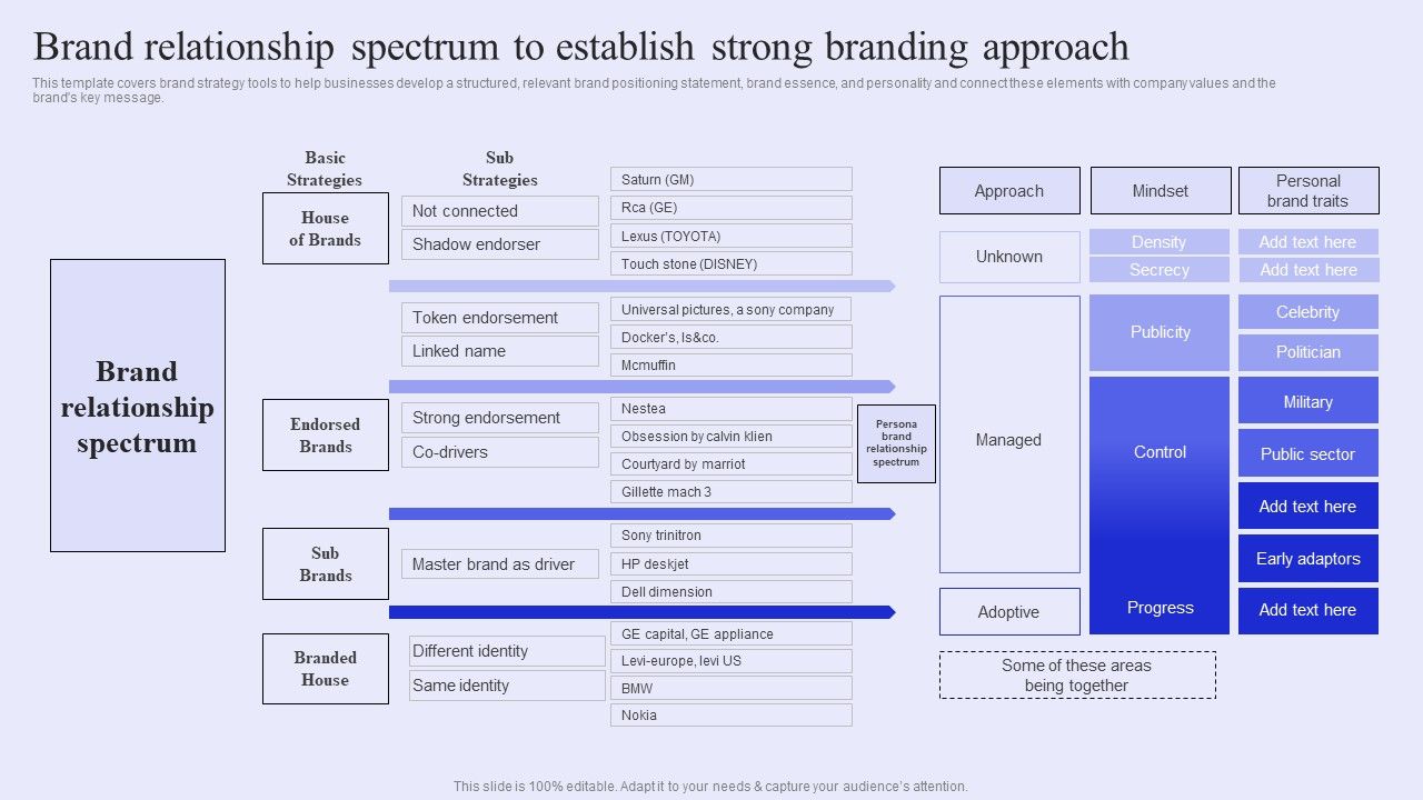 Brand_Management_Strategy_To_Increase_Awareness_Brand_Relationship_Spectrum_To_Establish_Strong_Branding_Approach_Introduction_PDF_Slide_1.jpg