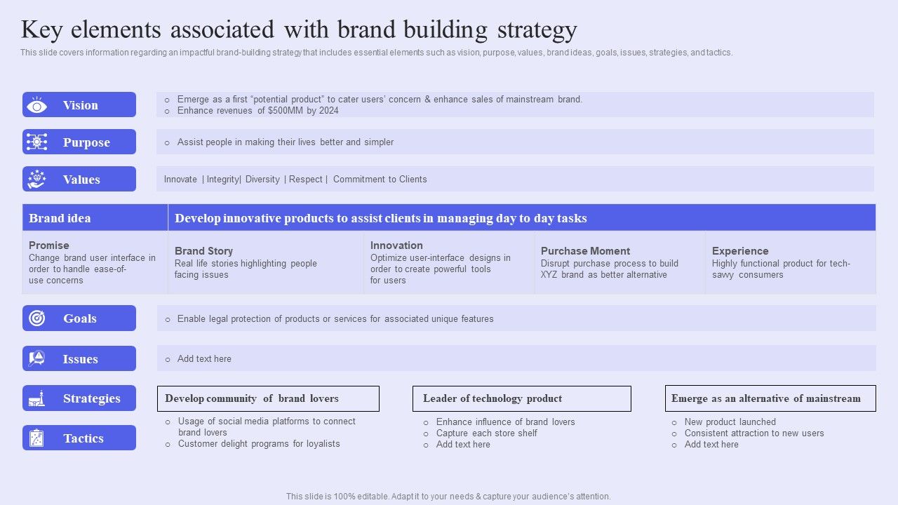 Brand_Management_Strategy_To_Increase_Awareness_Key_Elements_Associated_With_Brand_Building_Strategy_Summary_PDF_Slide_1.jpg