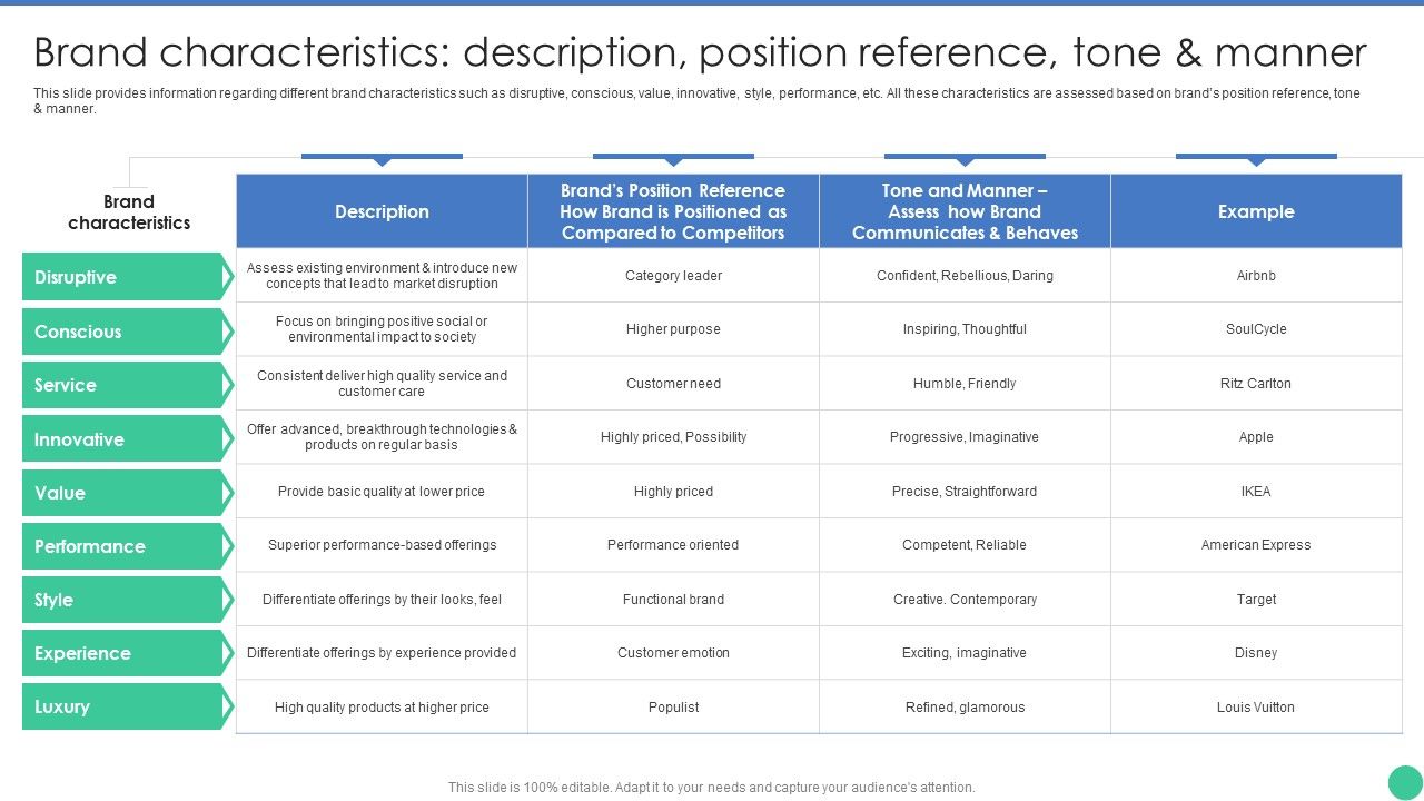 Brand_Management_To_Enhance_Brand_Characteristics_Description_Position_Reference_Guidelines_PDF_Slide_1.jpg