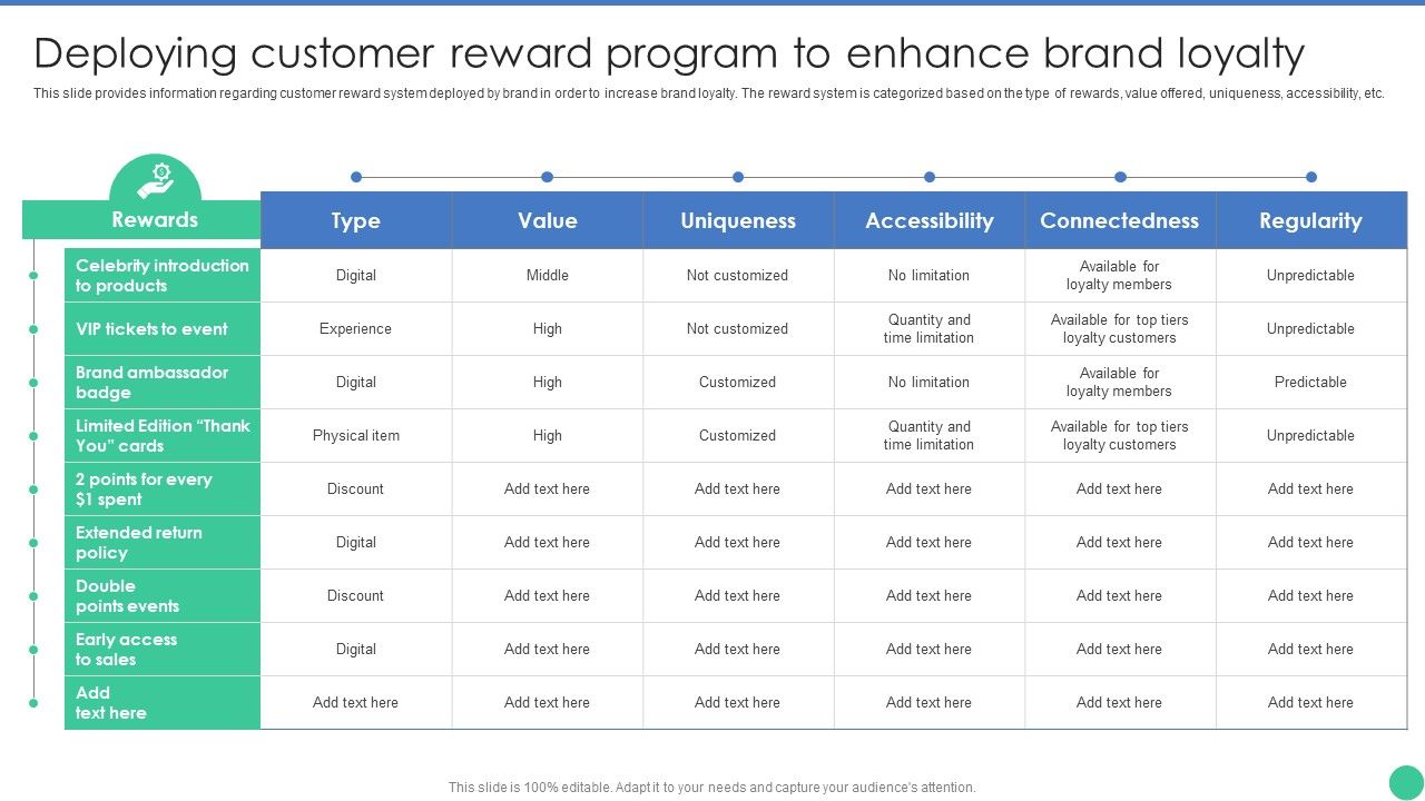 Brand_Management_To_Enhance_Deploying_Customer_Reward_Program_To_Enhance_Brand_Loyalty_Rules_PDF_Slide_1.jpg