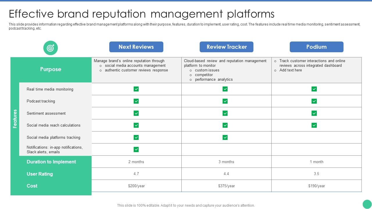 Brand_Management_To_Enhance_Effective_Brand_Reputation_Management_Platforms_Rules_PDF_Slide_1.jpg